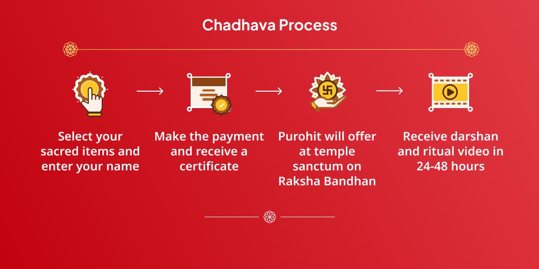 Raksha Bandhan Ganpati Raksha-Sutra Chadhava