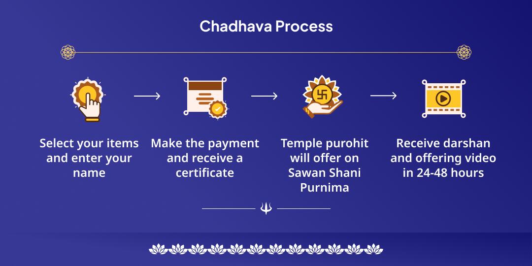 Shani Purnima Navgrah Dosh Nivaran Kundali Shanti Chadhava