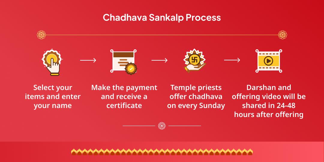 Sunday Shri Khatu Shyam Sikar Chadhava