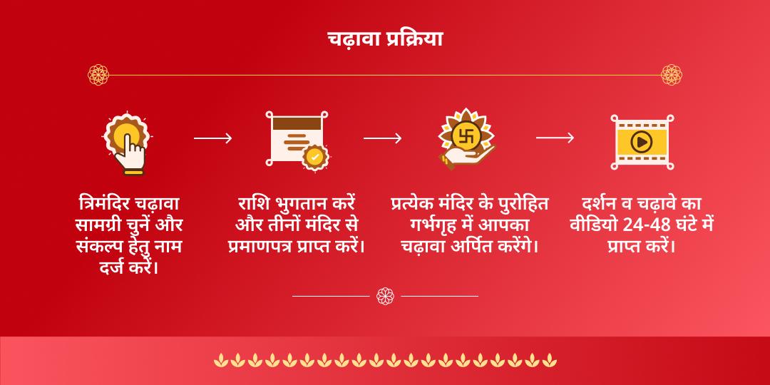 रक्षा बंधन श्रीकृष्ण, गणपति एवं भद्रकाली चढ़ावा
