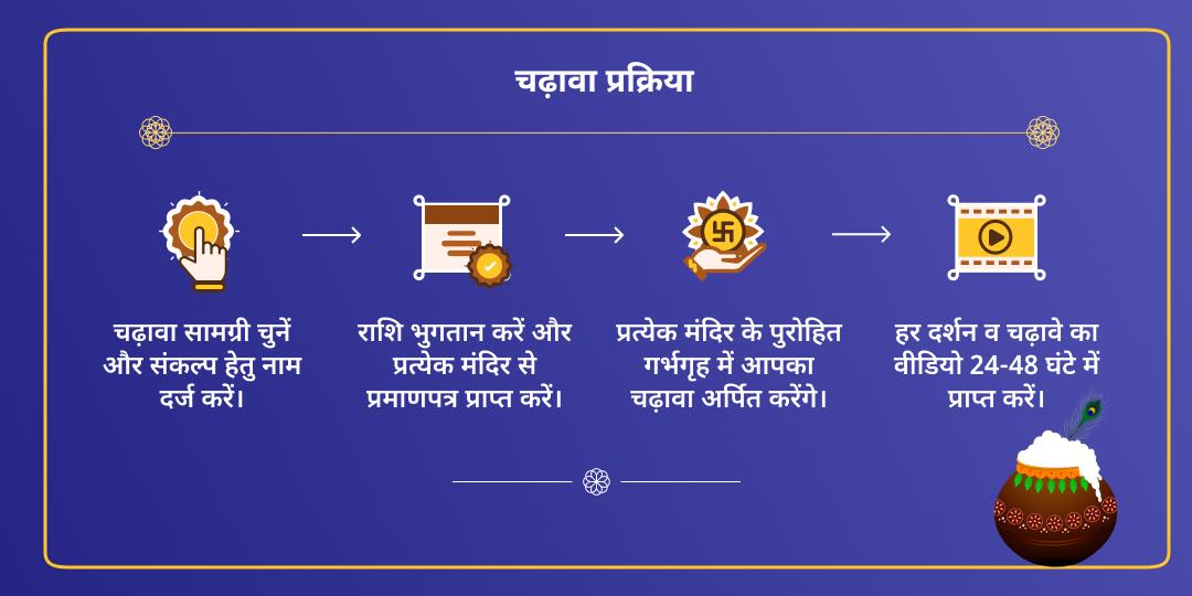 कृष्ण जन्मोत्सव वृंदावन 4 प्रमुख ठाकुर जी चढ़ावा