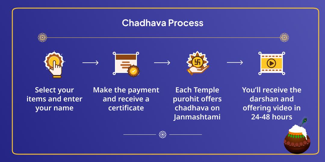 Krishna Janma Mahotsav Vrindavan 4 Pramukh Thakurji Chadhava