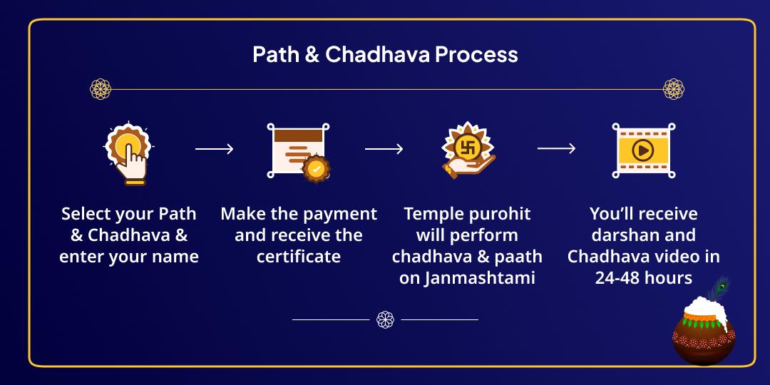 Janmashtami Nand Bhavan Gita Paath & Chadhava