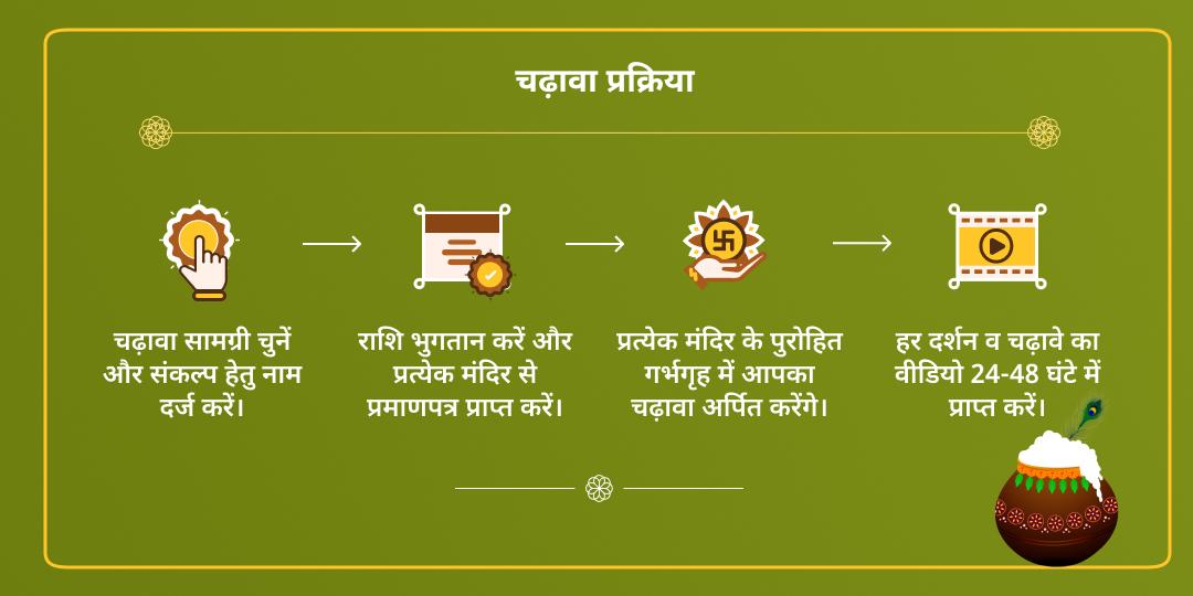 जन्माष्टमी बांके बिहारी, दामोदर, मदनमोहन माखन-मिश्री भोग