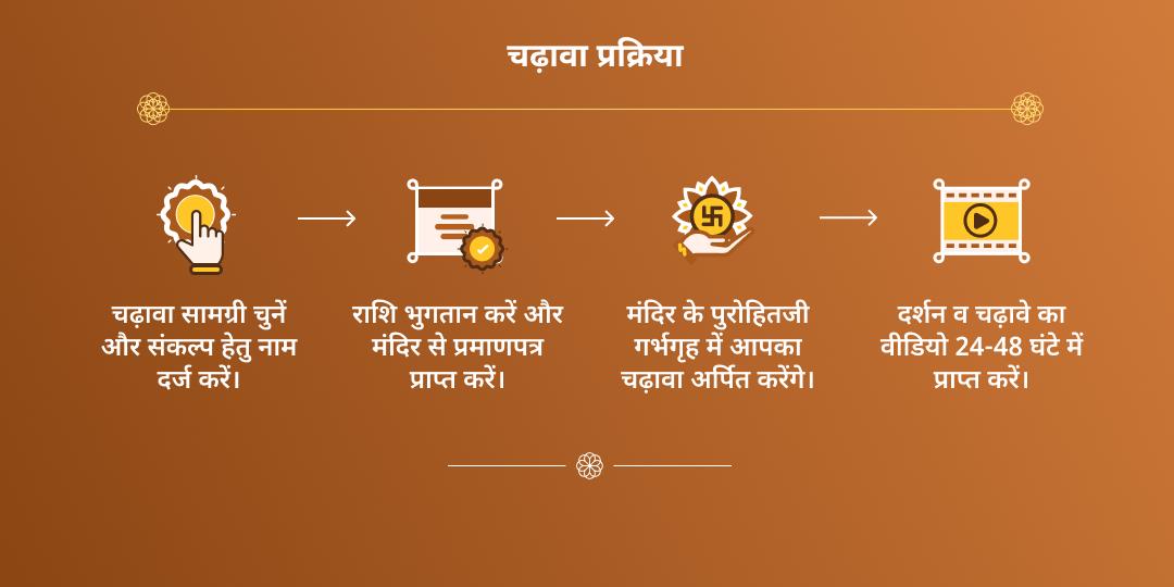 रक्षा बंधन रक्षा प्रदायिनी भद्रकाली चढ़ावा