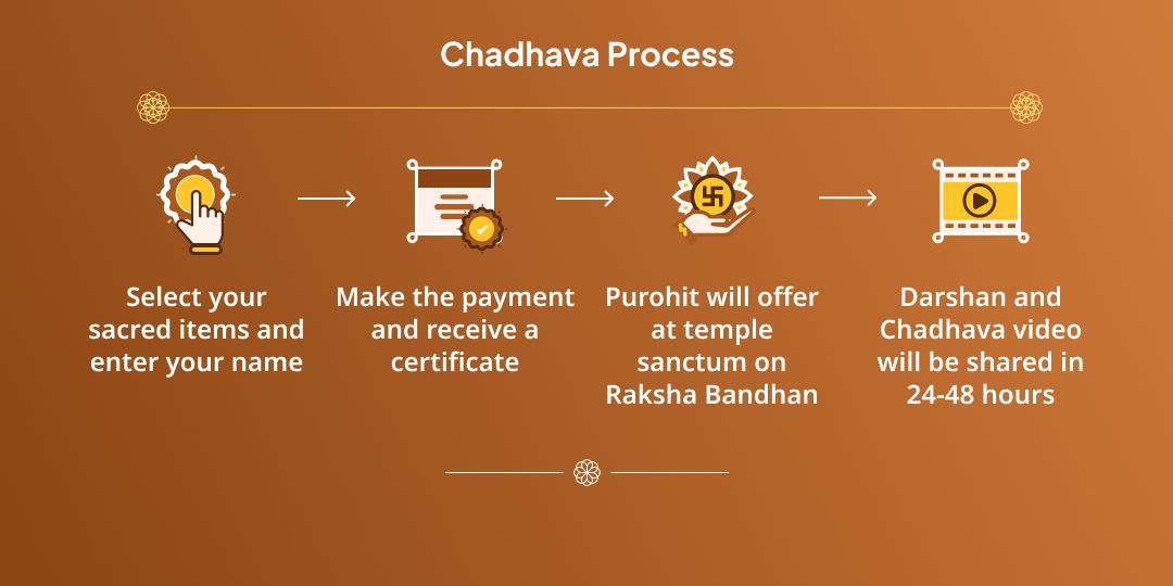 Raksha Bandhan Bhadrakali Shaktipeeth Chadhava