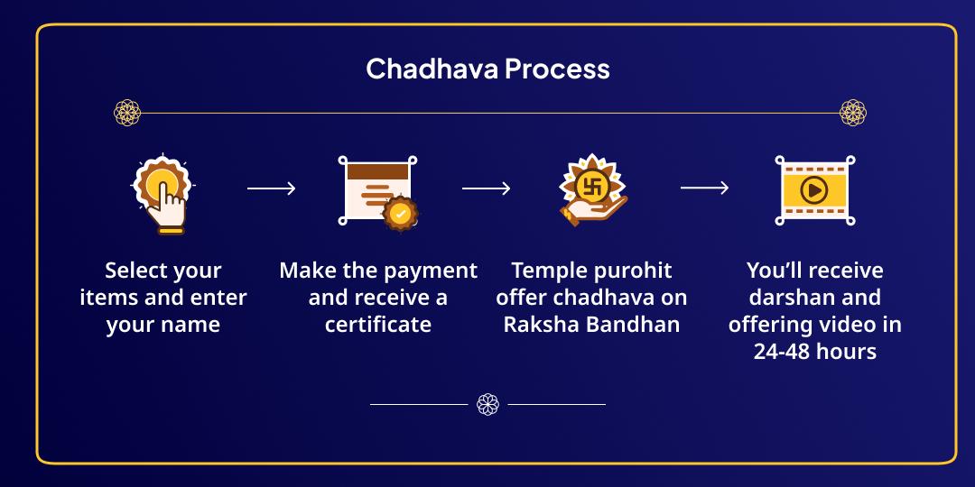 Raksha Bandhan Vrindavan Banke Bihari Chadhava