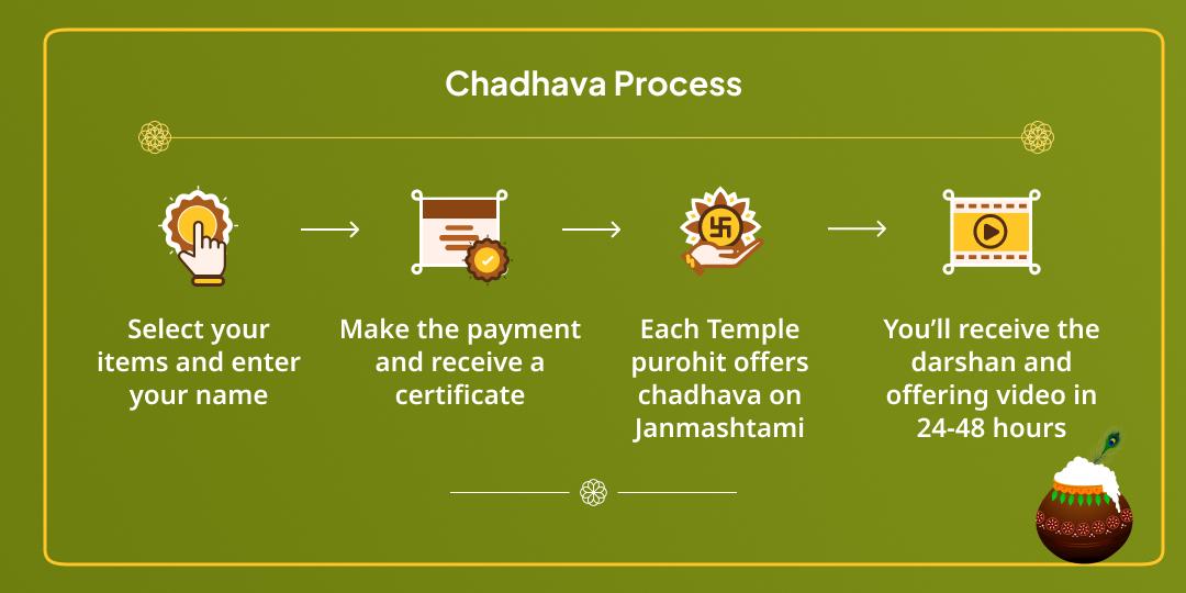 Janmashtami Krishna 3 temple Makhan Mishri Bhog