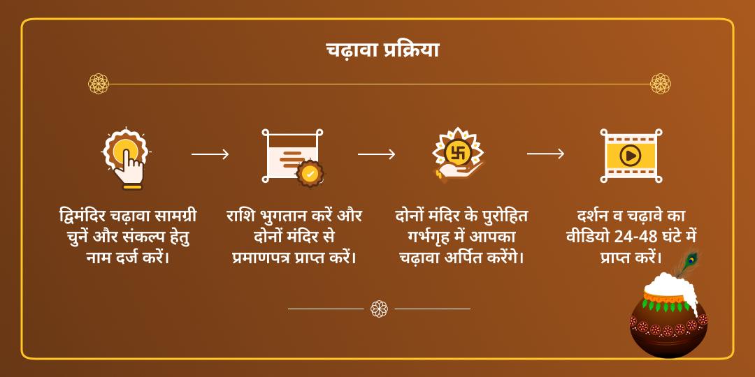 जन्माष्टमी कलियुग कृष्ण अवतार खाटू एवं बांके बिहारी चढ़ावा