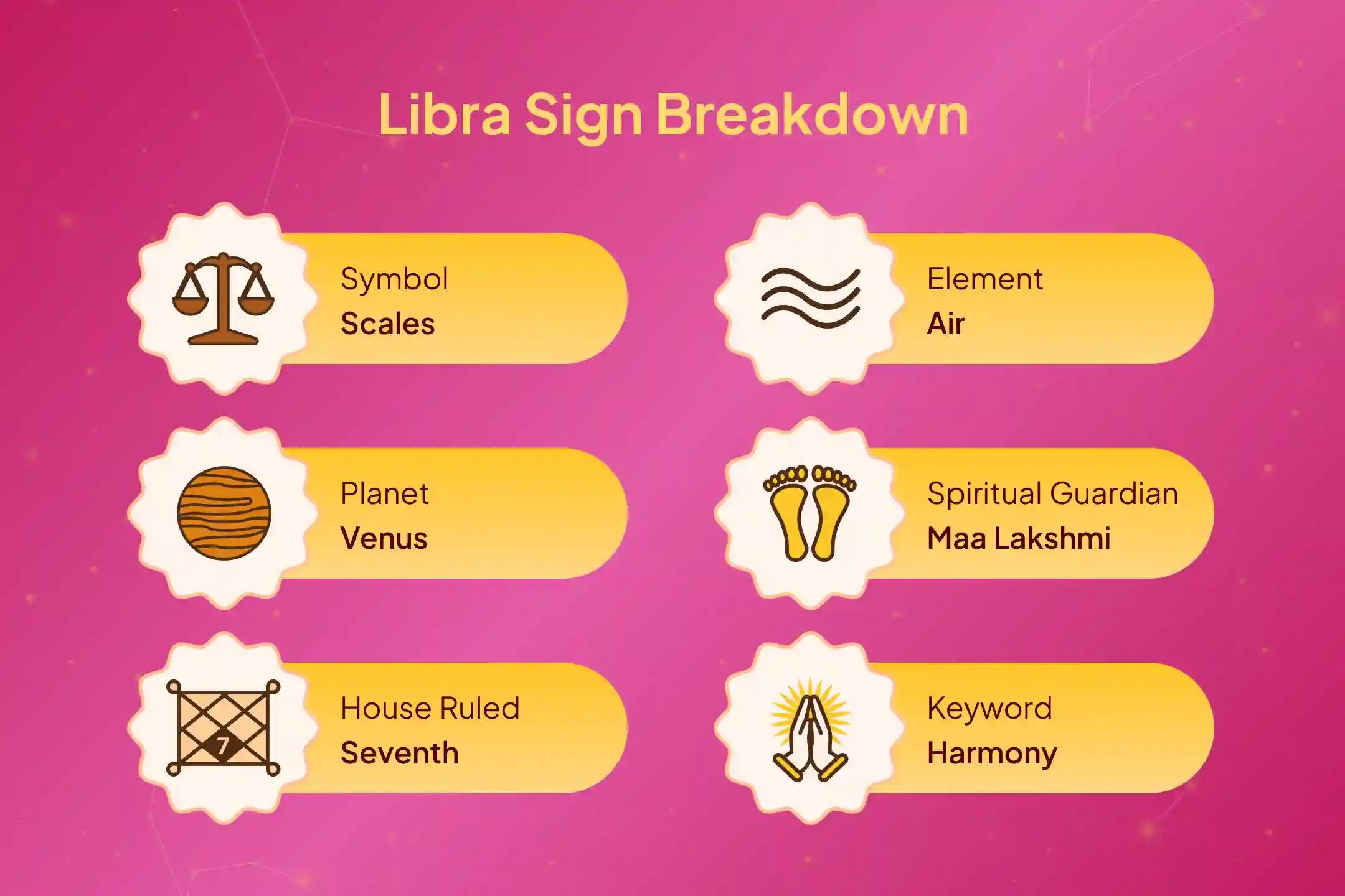Elevate your Libra Energy with Lakshmi's Blessings