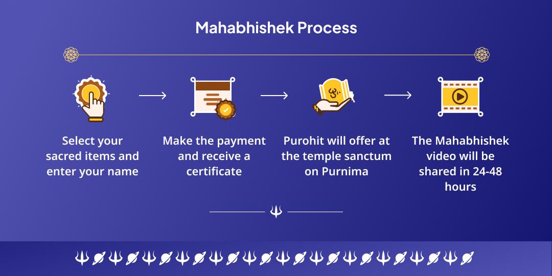 Sawan Shani Purnima Til & Oil Maha Abhishek at 3 Shani Temples