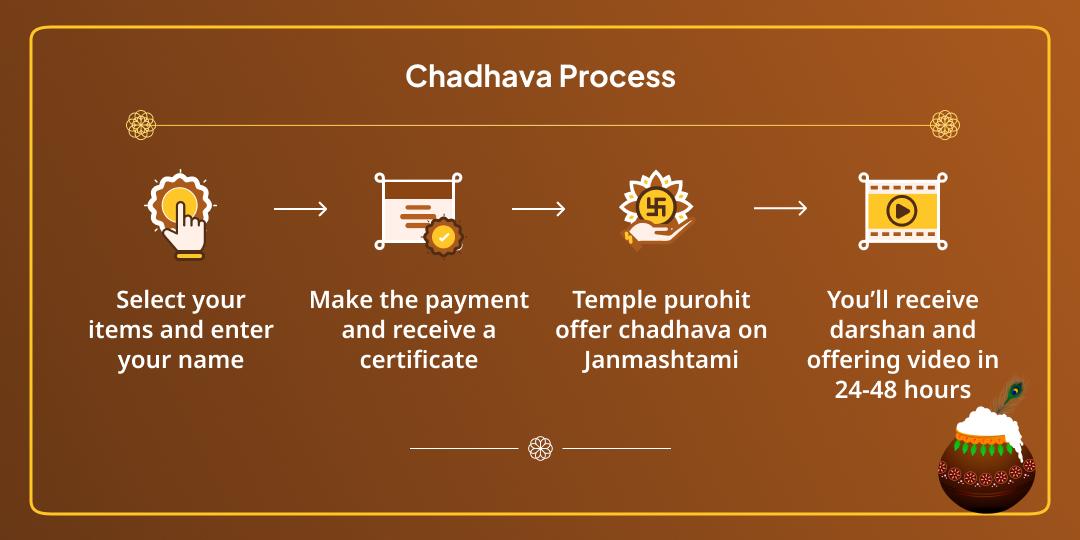 Janmashtami Khatu & Banke Bihari Chadhava