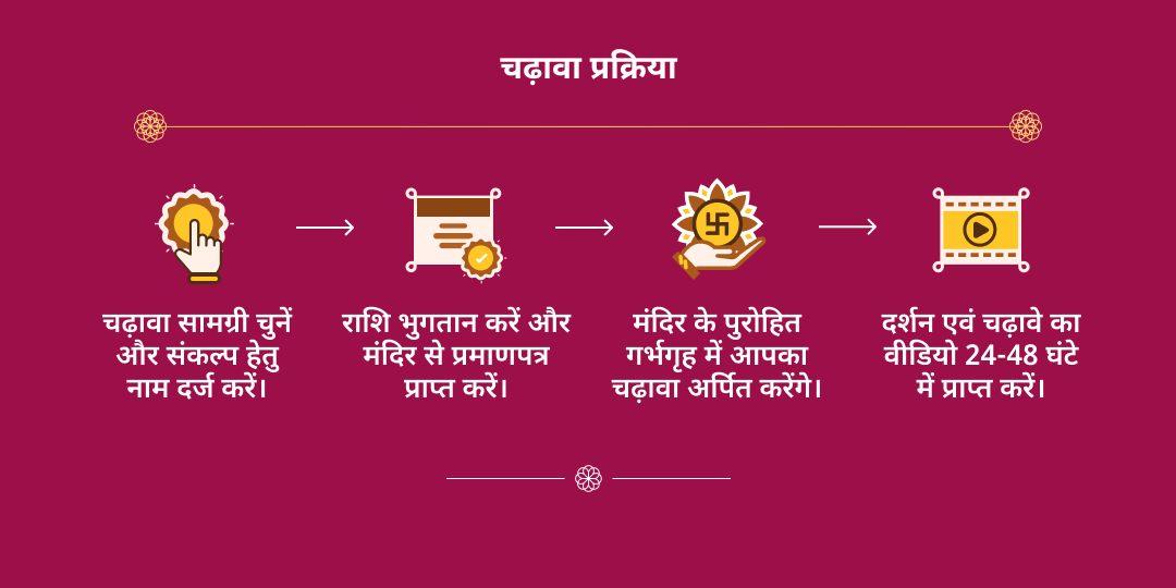 वरलक्ष्मी व्रत धनदात्री महालक्ष्मी कोल्हापुर चढ़ावा