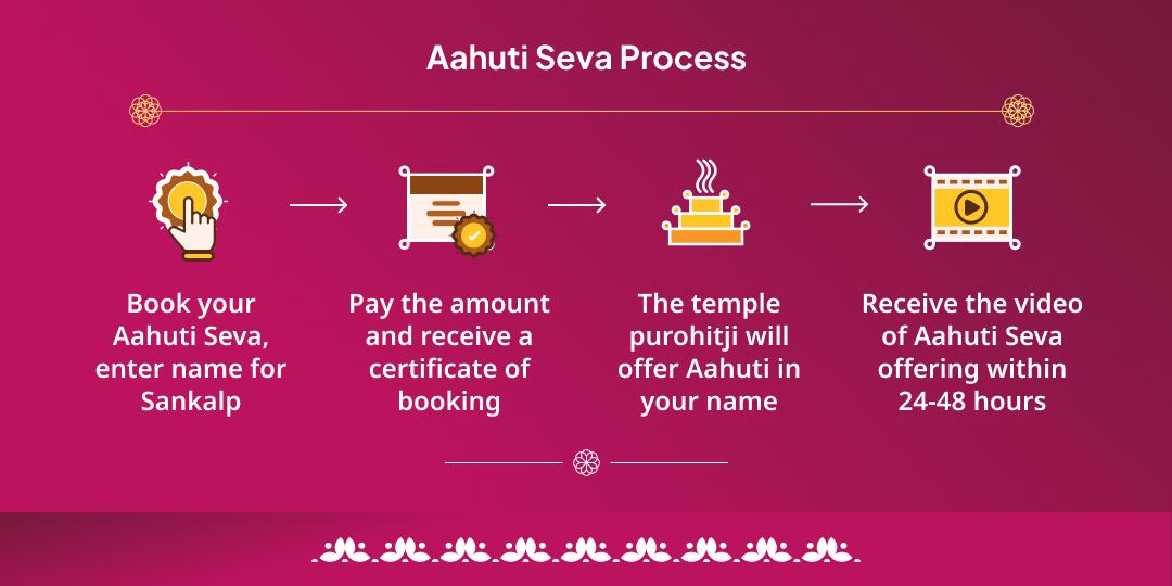 Varalakshmi Vrat Mahalakshmi Kolhapur Hawan Aahuti Seva