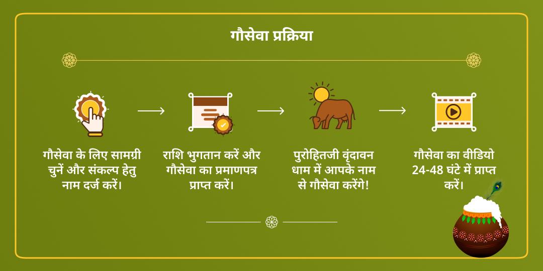 बालगोपाल कृष्ण जन्मोत्सव गौमाता वृंदावन सेवा