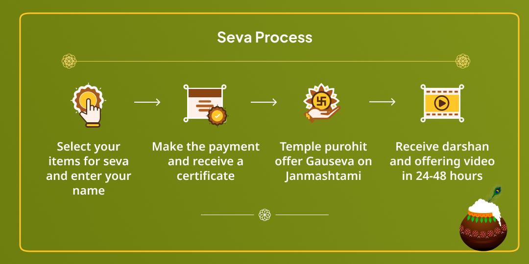Krishna Janmashtami Vrindavan Dham Gau Seva