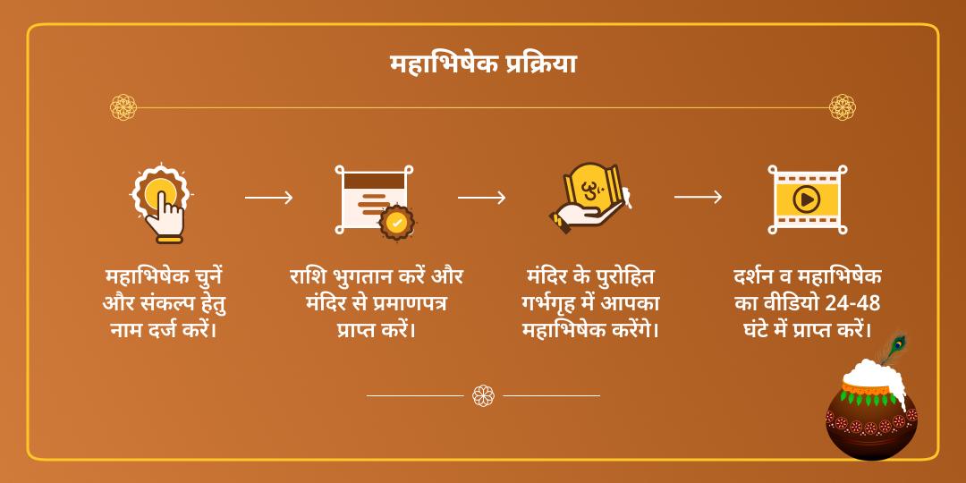 जन्माष्टमी वृंदावन धाम कृष्ण जन्म महाभिषेक सेवा