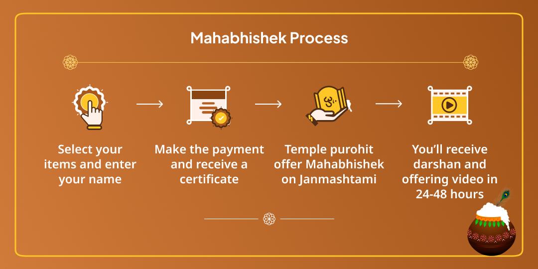 Janmashtami Vrindavan Dham Krishna Janma Mahabhishek Seva