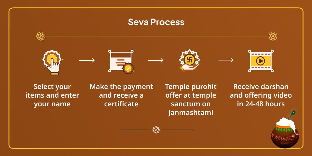 Janmashtami Vrindavan Madan Mohan Laddoo Gopal Complete Seva