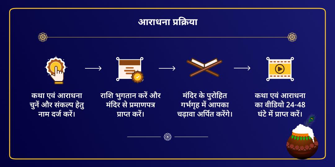 वृंदावन धाम जन्माष्टमी कथा, कृष्ण पाठ एवं चढ़ावा 