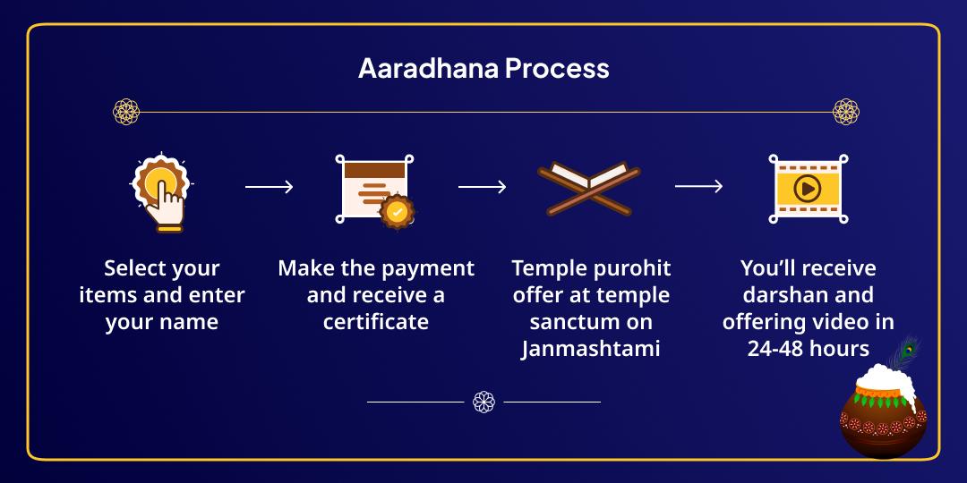 Vrindavan Dham Janmashtami Katha, Krishna Path & Chadhava