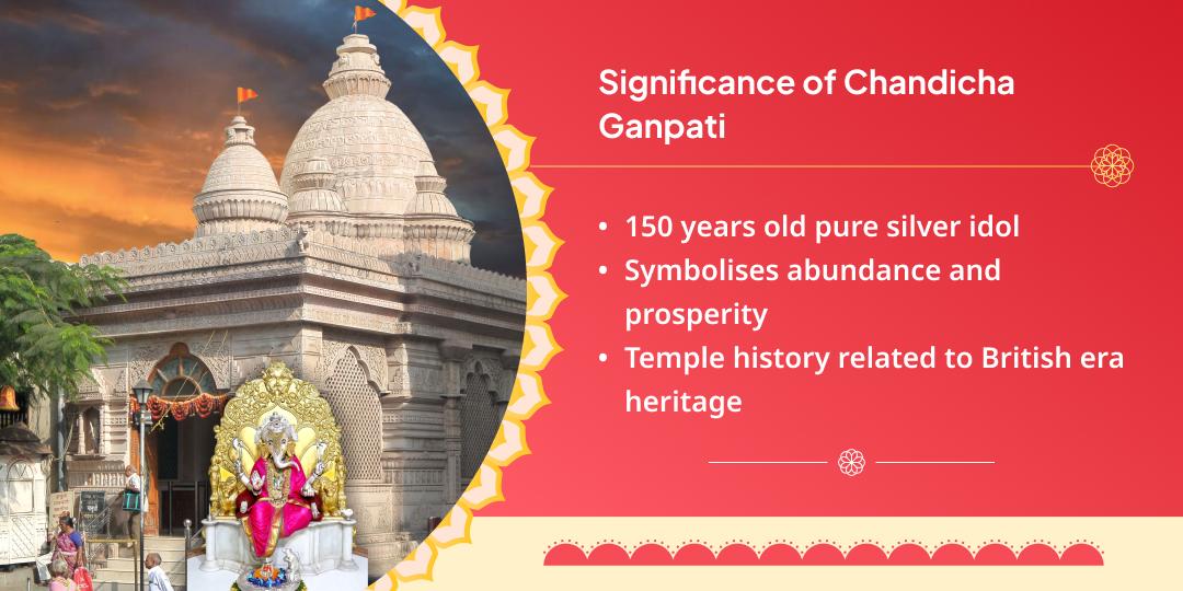 Wednesday Shri Siddhivinayak Chandi Cha Ganpati Chadhava