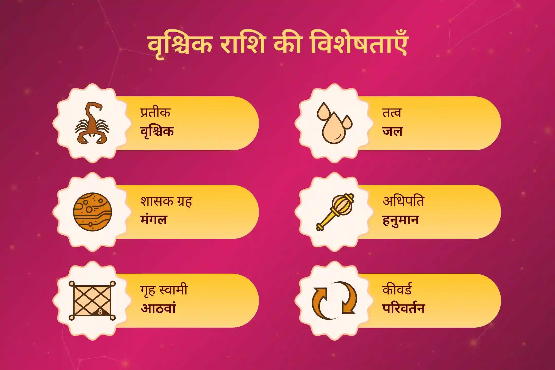 हनुमान के आशीर्वाद से अपनी वृश्चिक ऊर्जा को बढ़ाएं