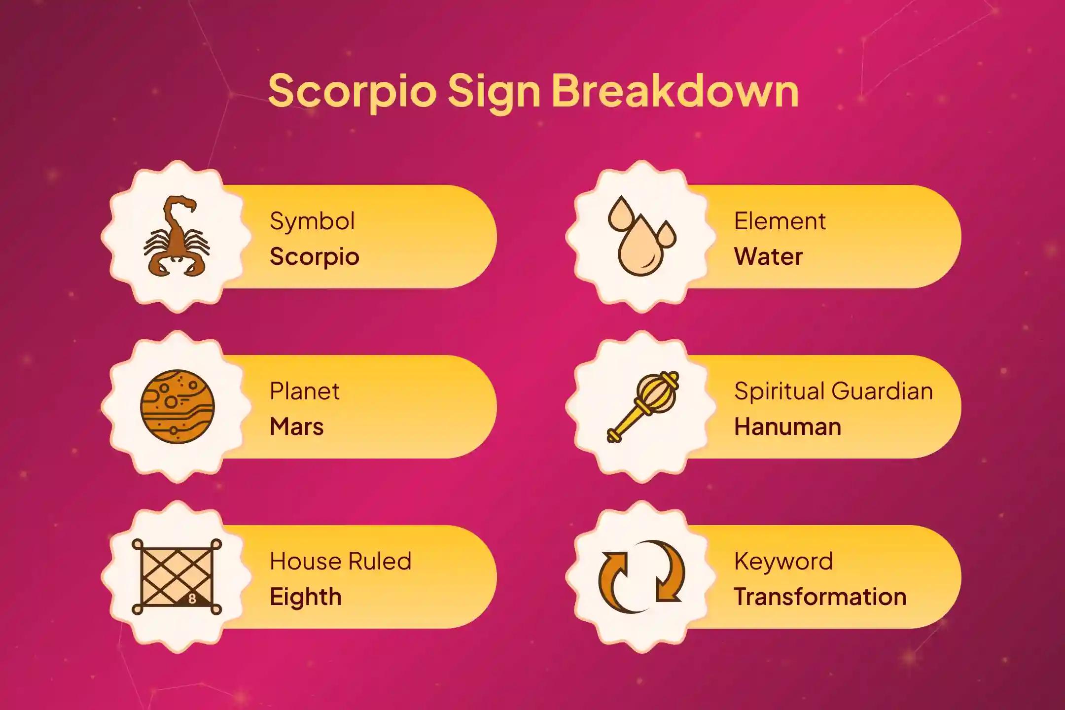 Elevate your Scorpio Energy with Hanuman’s Blessings