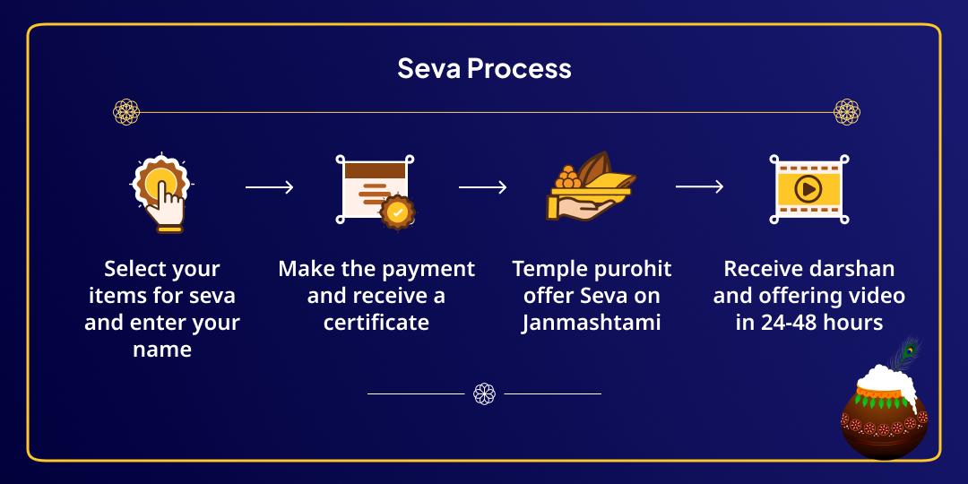 Janmashtami Brahmin Seva & Yamuna Pujan