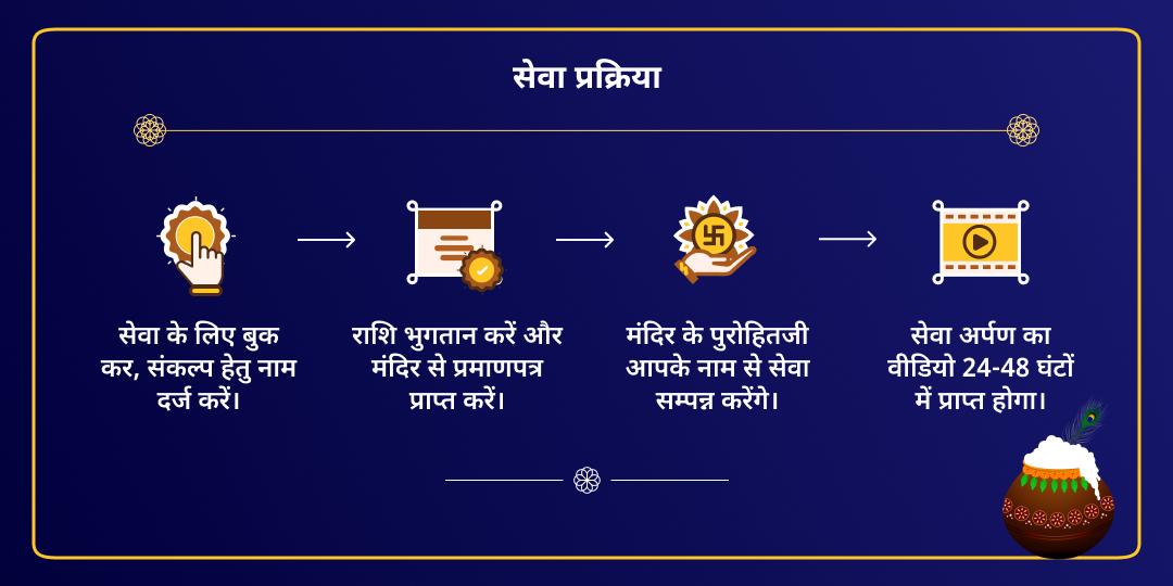 जन्माष्टमी वृंदावन ठाकुरजी श्रृंगार, आरती एवं भोग