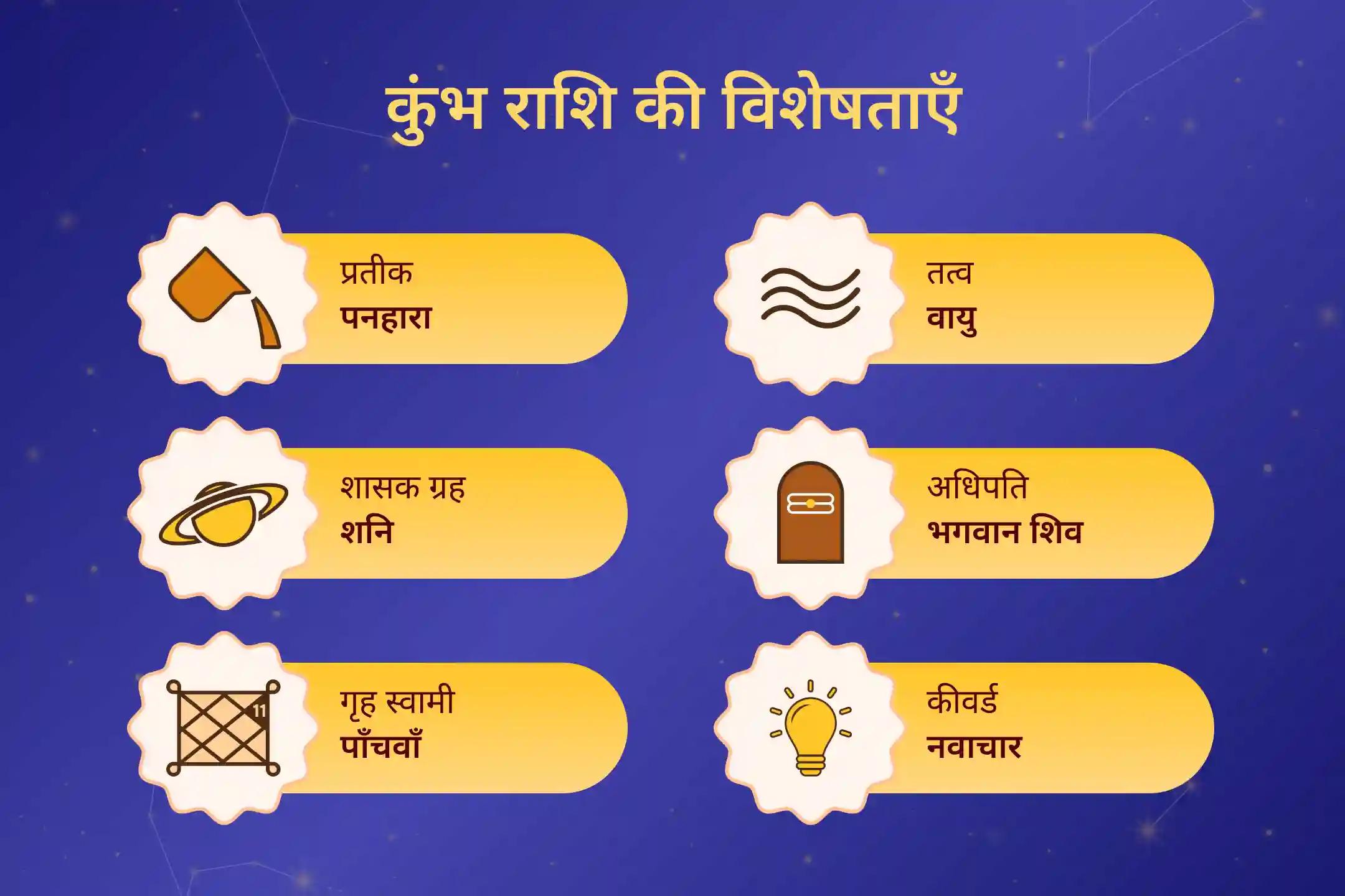 शिव के आशीर्वाद से अपनी कुंभ राशि की ऊर्जा को बढ़ाएं