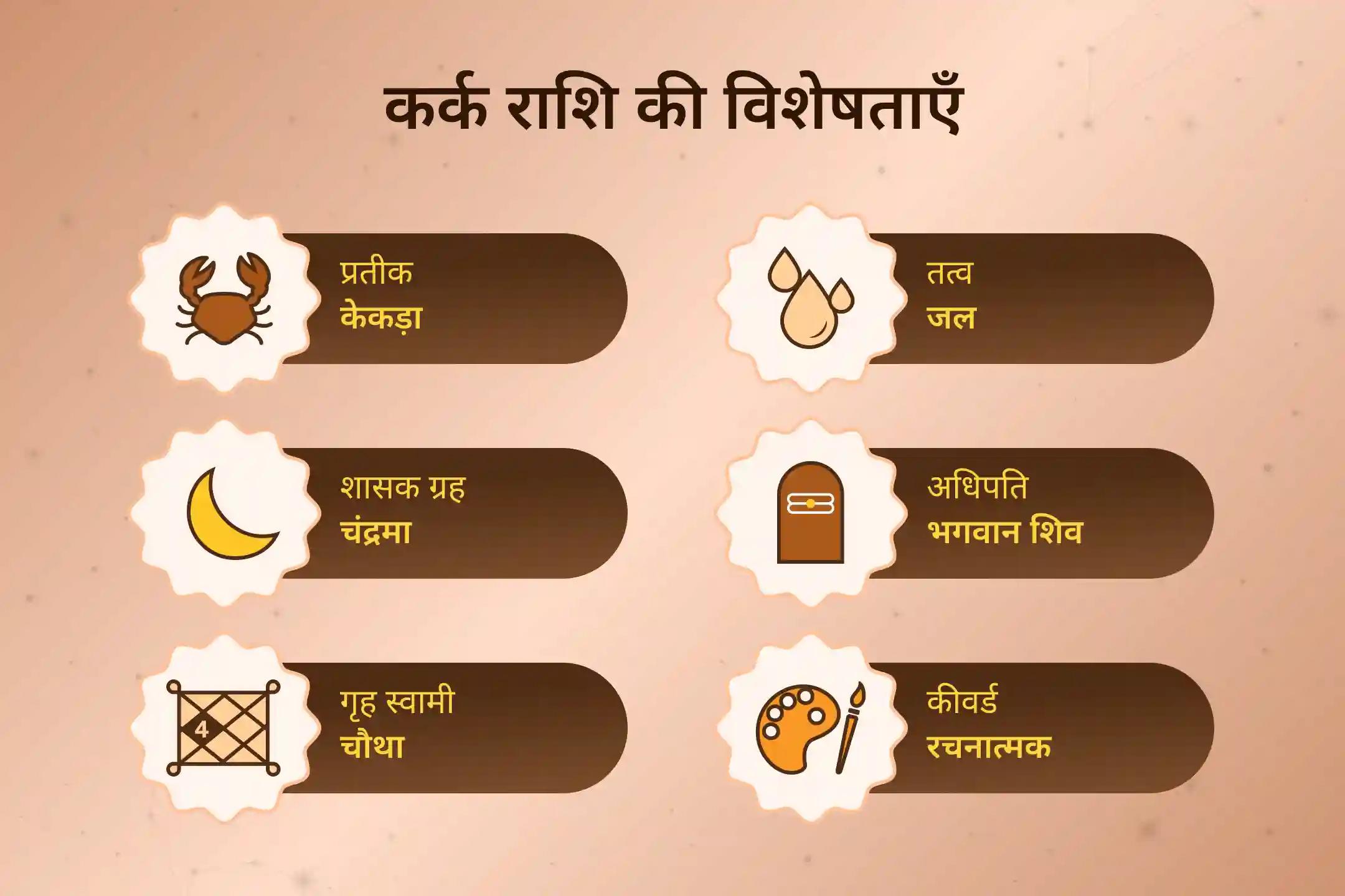 शिव के आशीर्वाद से अपनी कर्क राशि की ऊर्जा को बढ़ाएँ