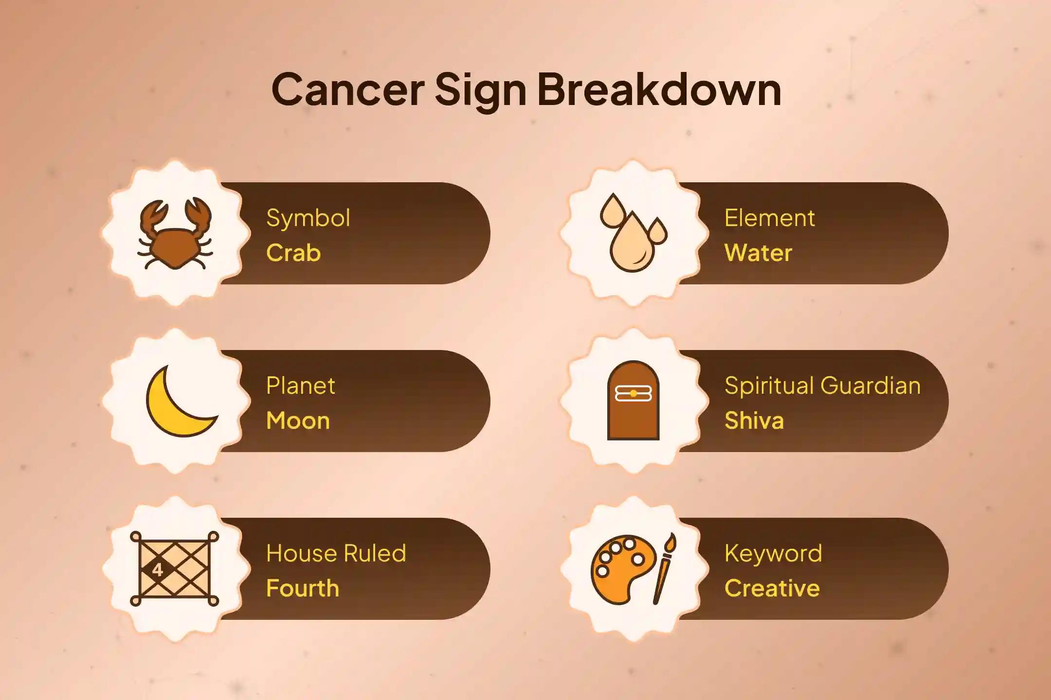 Elevate your Cancerian Energy with Shiva's Blessings
