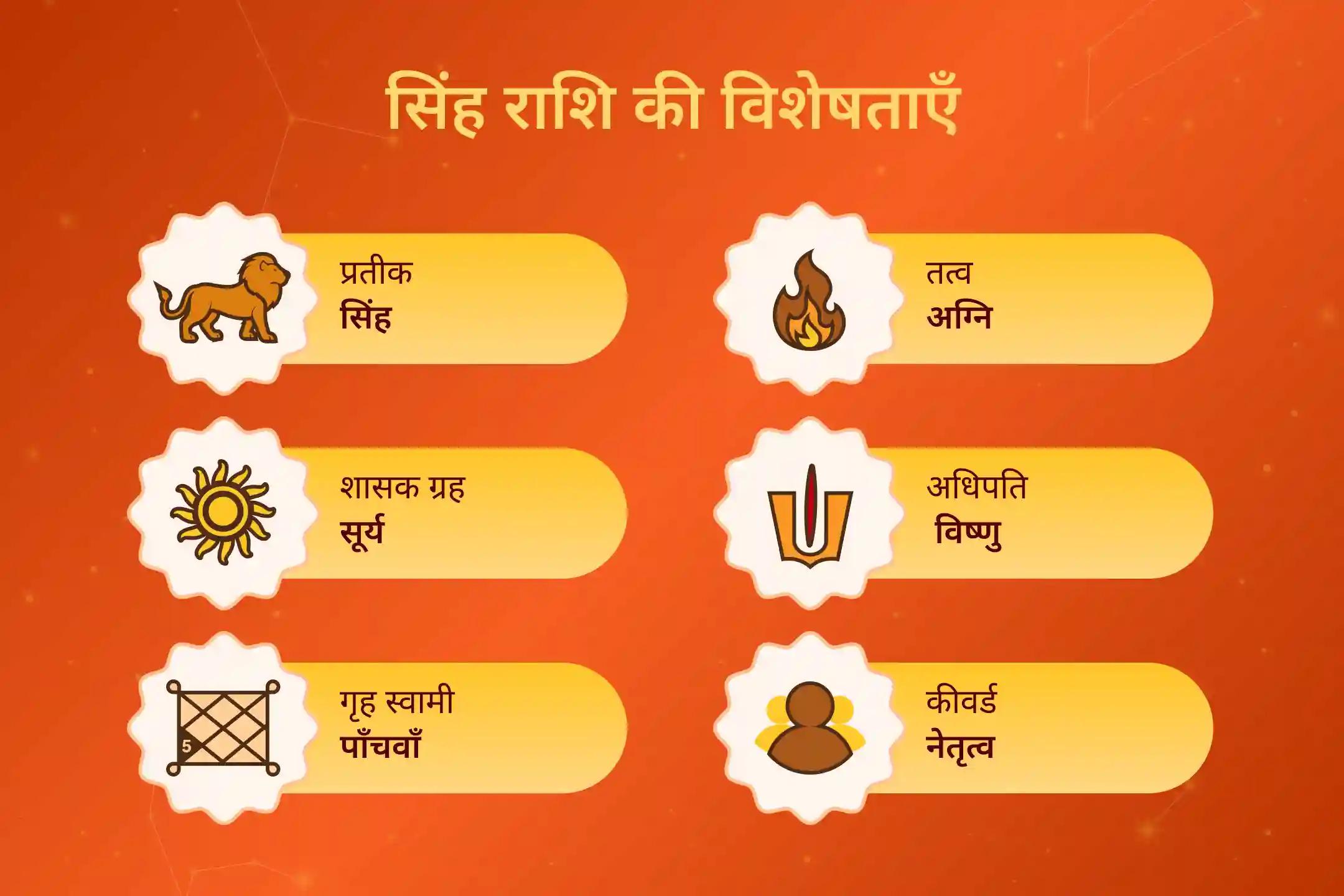 अपनी राशि ऊर्जा को विष्णु के आशीर्वाद से ऊंचा करें