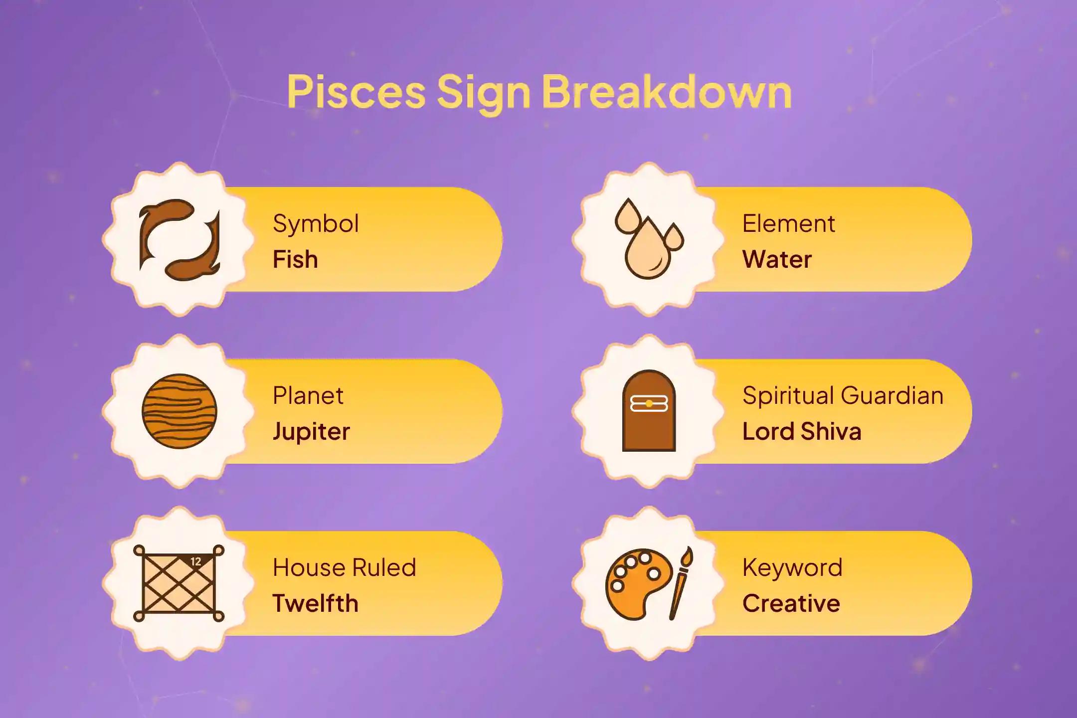 Elevate your Pisces Energy with Vishnu's Blessings