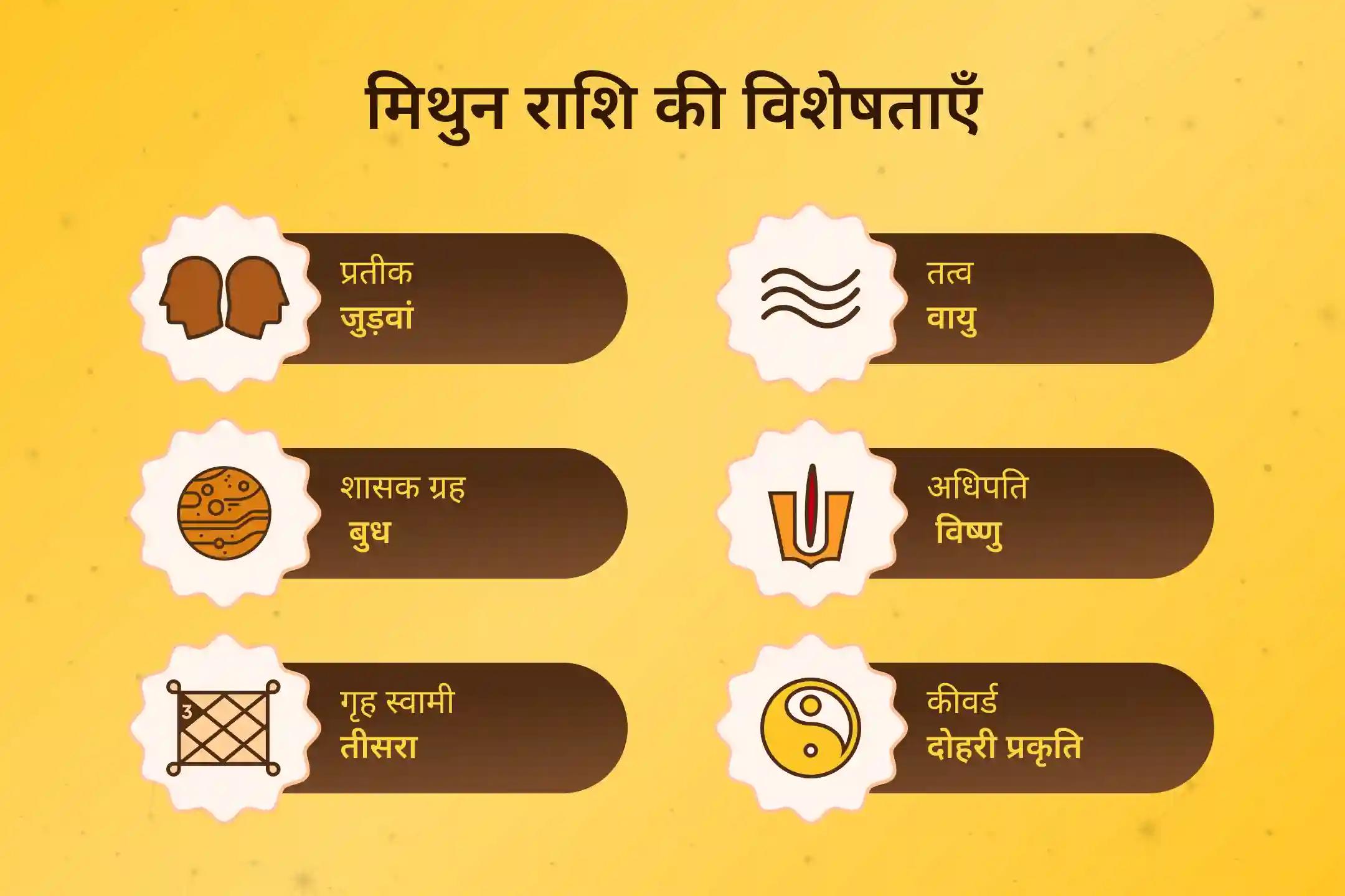अपनी राशि ऊर्जा को विष्णु आशीर्वाद से ऊंचा करें