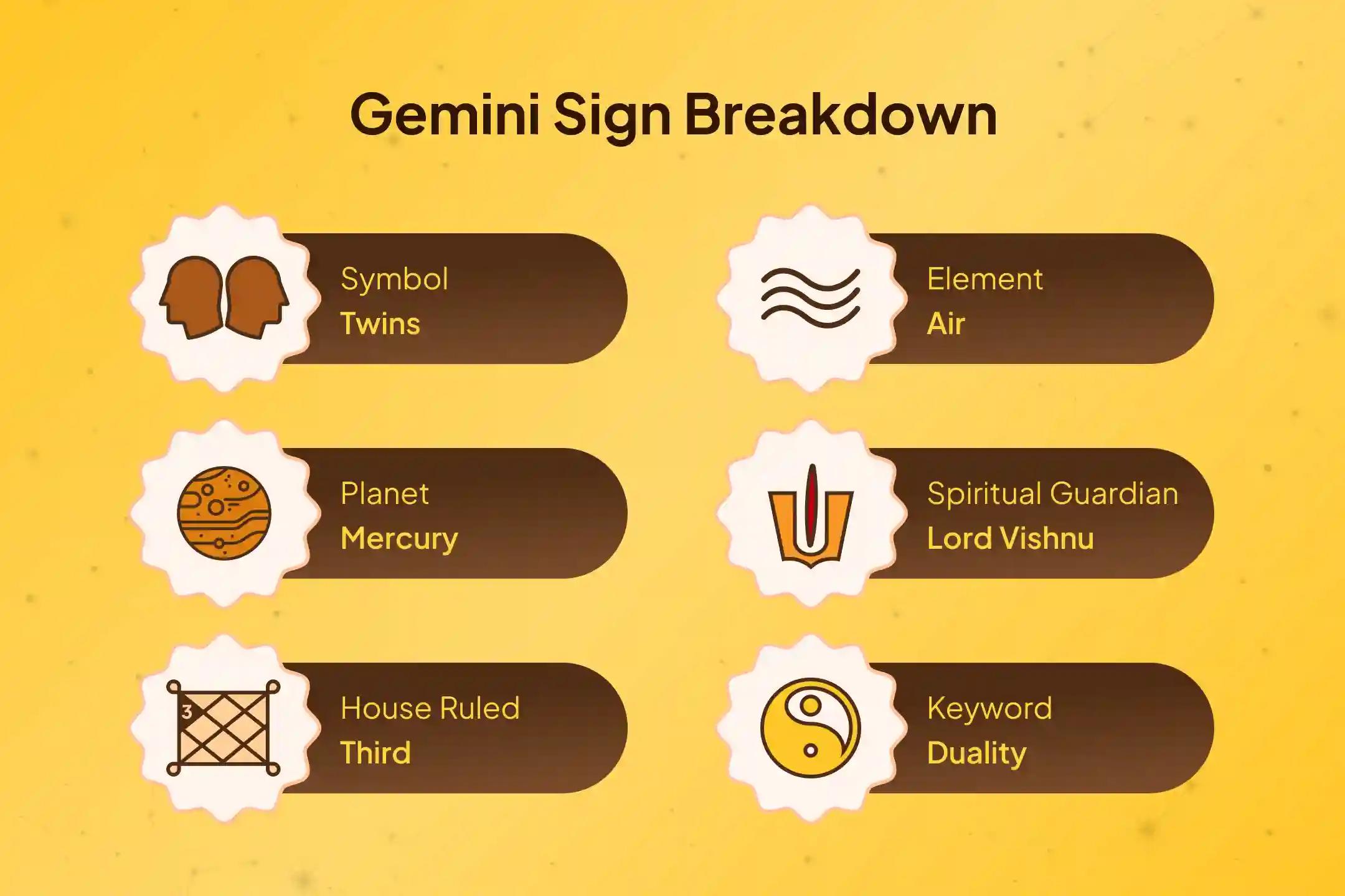 Elevate your Gemini Energy with Vishnu's Blessings