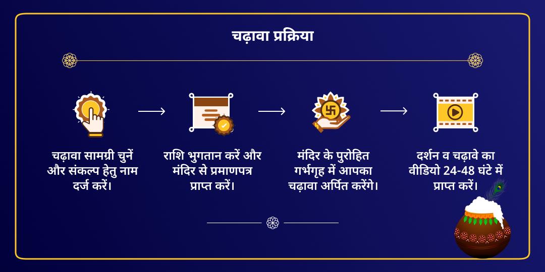 जन्माष्टमी कृष्ण जन्मभूमि वृंदावन राधा दामोदर चढ़ावा