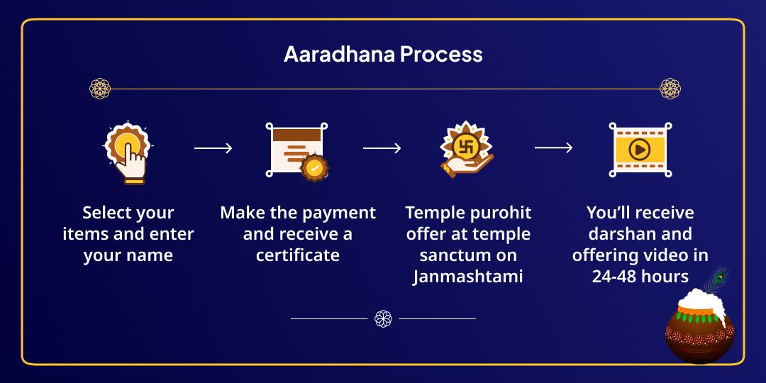 Janmashtami Vrindavan Krishna Shringar, Aarti & Bhog
