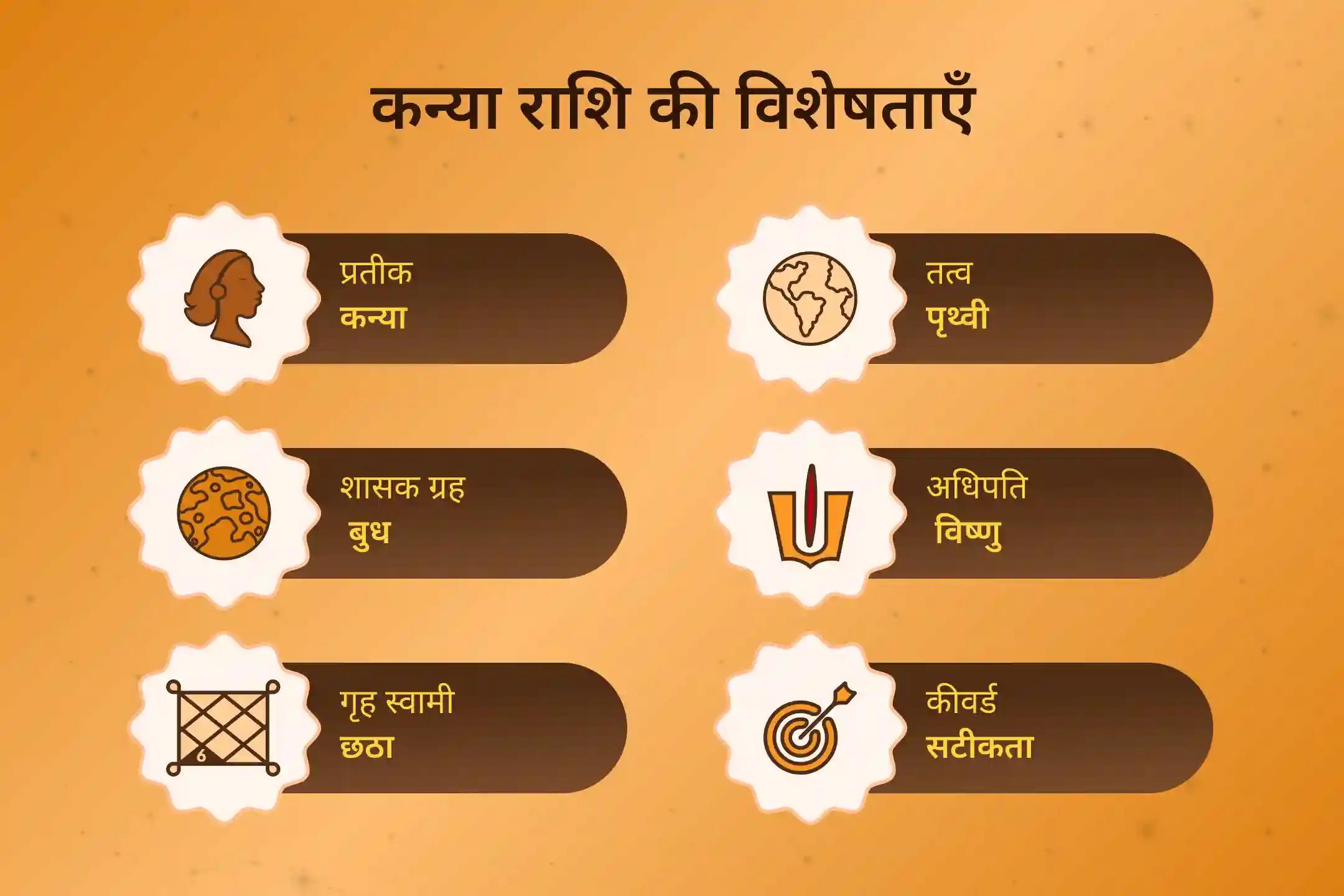 अपनी राशि ऊर्जा को विष्णु के आशीर्वाद से ऊंचा करें