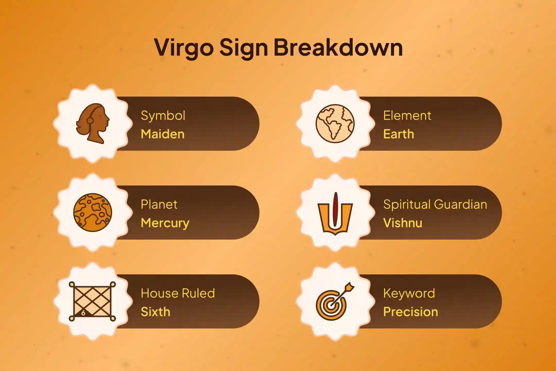 Elevate your Virgo Energy with Vishnu's Blessings