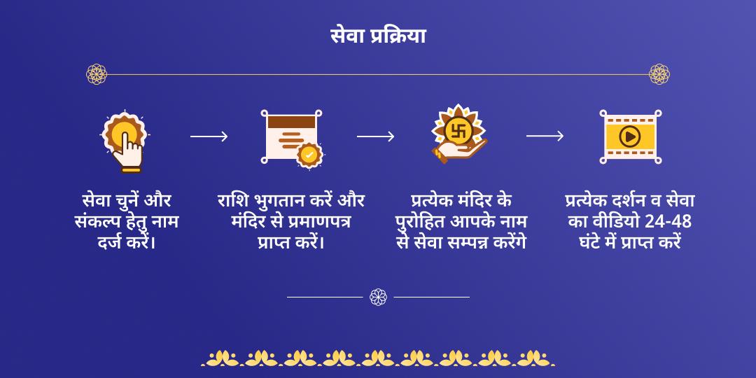 नाग पंचम राहु-केतु दोष निवारक चढ़ावा, हवन एवं ब्राह्मण सेवा