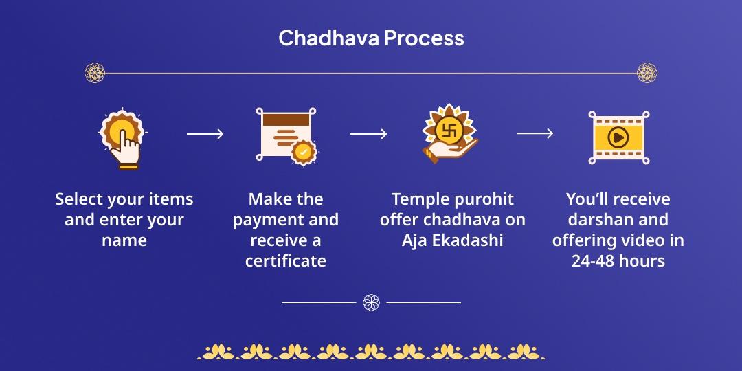 Ekadashi Vishnu Pad & Khatu Chadhava 