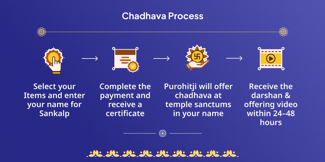 Nag Pancham Rahu-Ketu Dosh Nivarak Chadhava, Hawan & Brahmin Seva