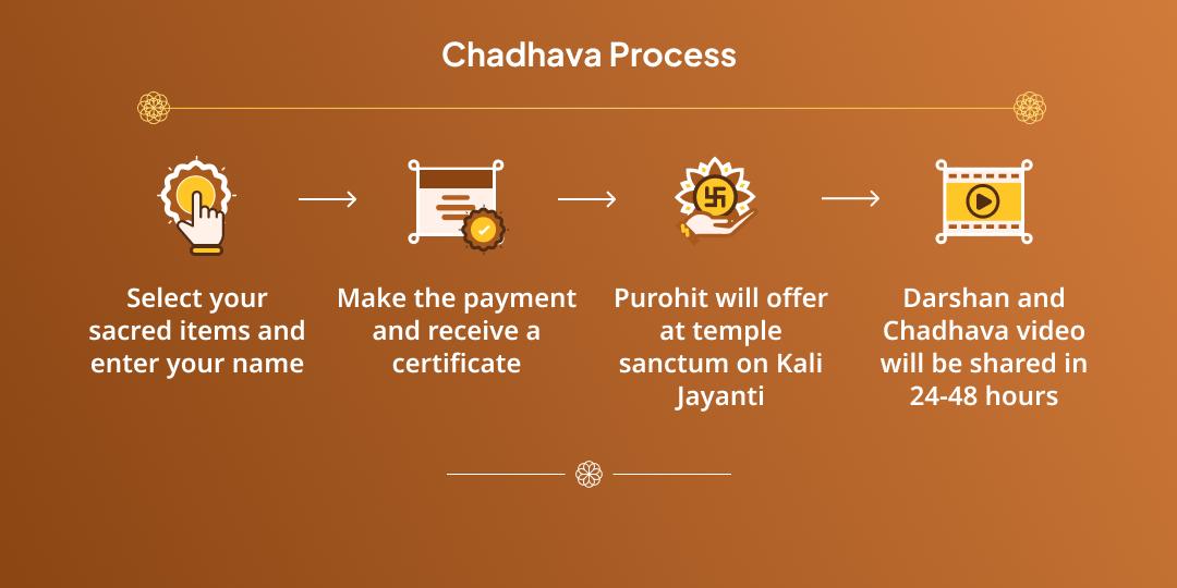 Kali Jayanti Bhadrakali Shaktipeeth Chadhava