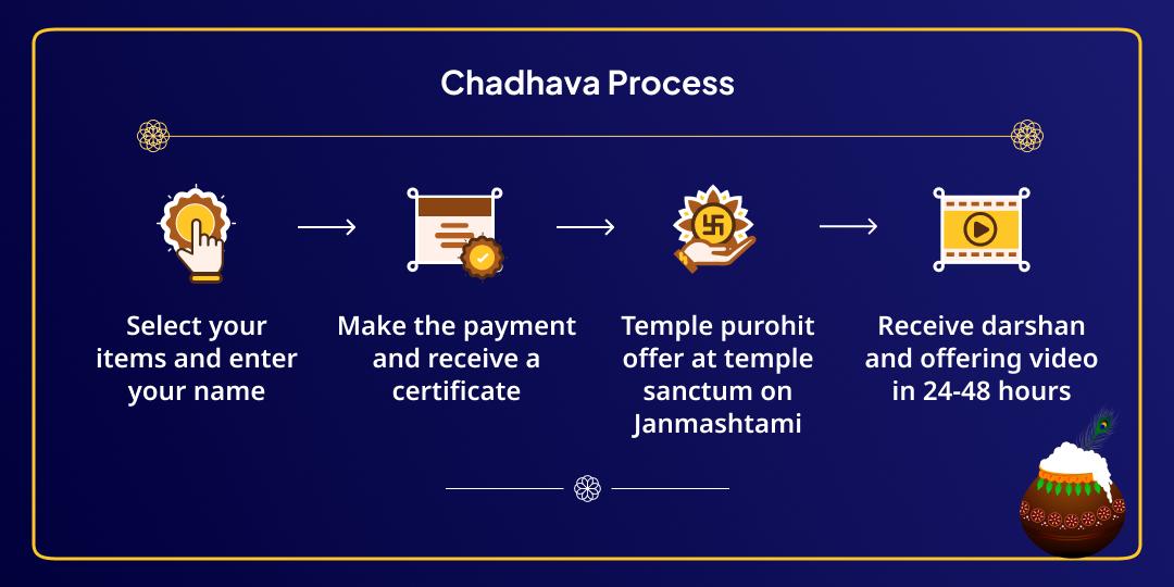 Dahi Handi Radha Damodar Makhan Chadhava