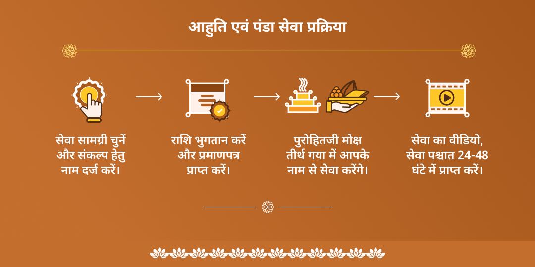 एकादशी गया पितृ शांति आहुति एवं पंडा सेवा
