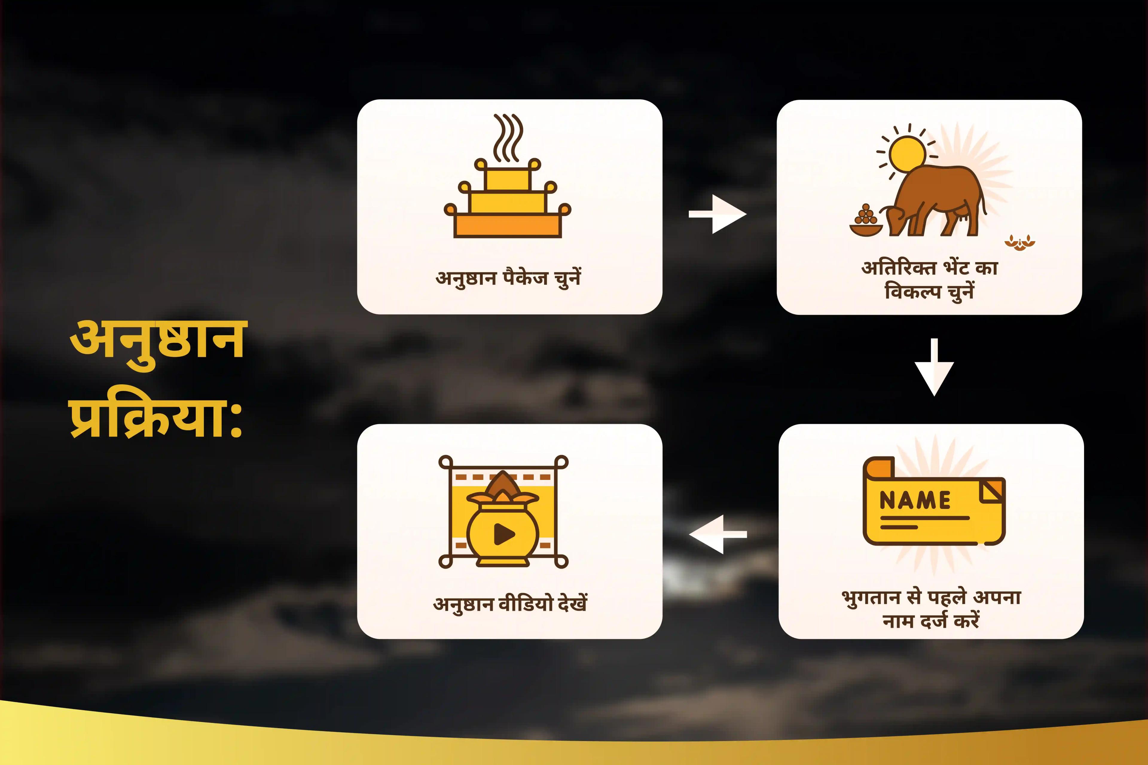 भावनात्मक उतार-चढ़ाव को धैर्य और आंतरिक शक्ति से संभालने के लिए मूलांक 2 के लिए चंद्र ऊर्जा संतुलन हेतु मूलांक 2 हेतु शिव–चंद्र शांति एवं भावनात्मक स्थिरता पूजा