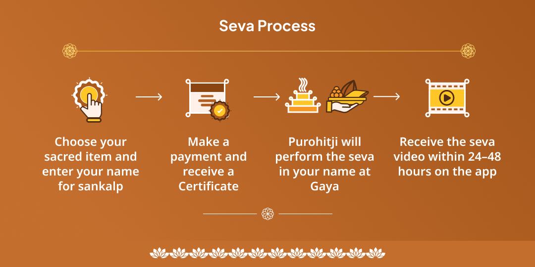 Ekadashi Gaya Pitru Shanti Aahuti & Panda Seva