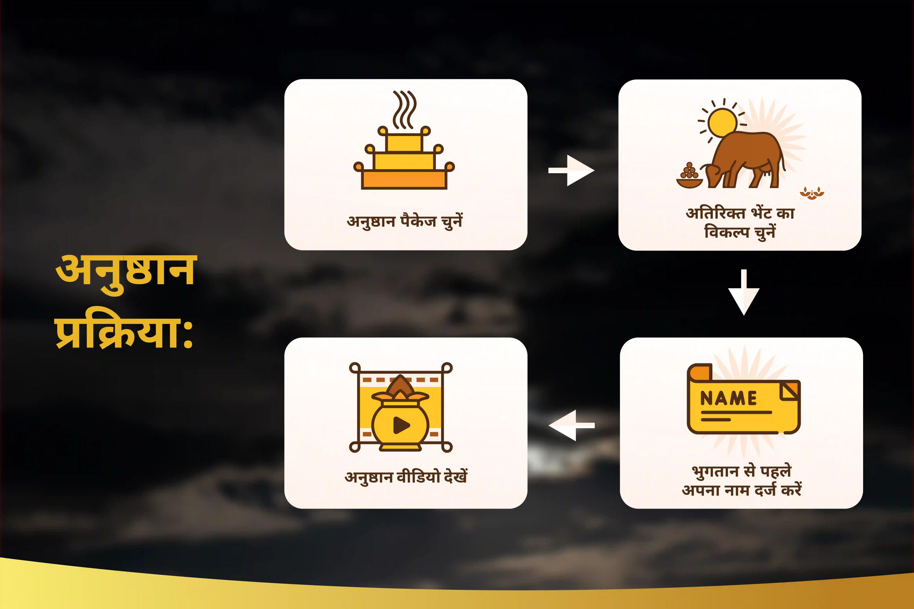 विलंब चक्र को तोड़ना और गति पुनः प्राप्त करने के लिए जन्म संख्या 7: देरी और भ्रम से राहत का उपाय मूलांक 7 भैरव पूजा समय पर कार्य और प्रवाह के लिए